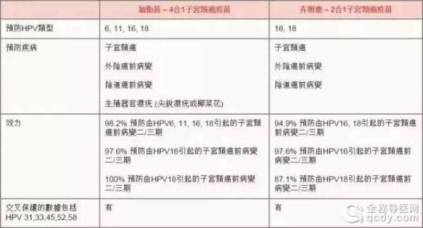 等了10年！宮頸癌疫苗終于要在內地上市，就在明年年初！轉給身邊所有的女性！