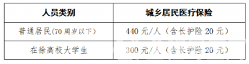 2024年度城鄉居民基本醫療保險開始繳費啦！